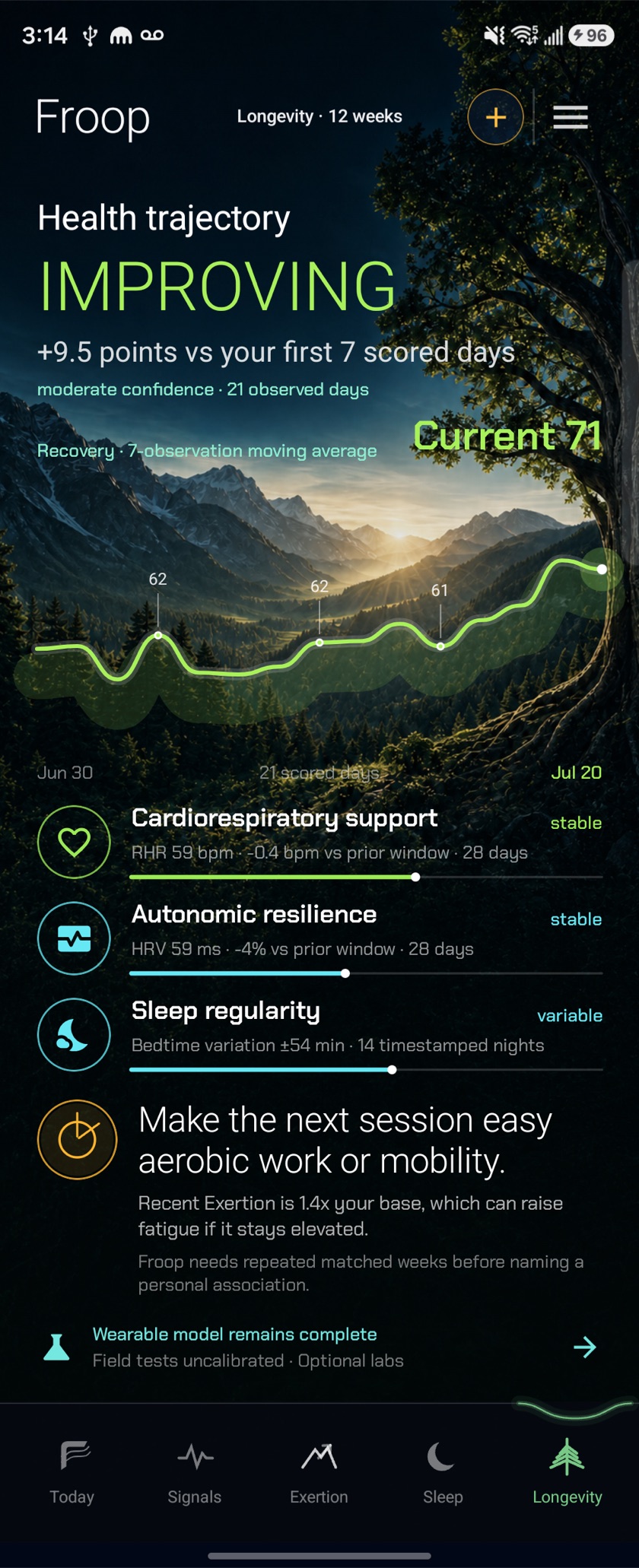 Froop Longevity — an improving health-trajectory trend